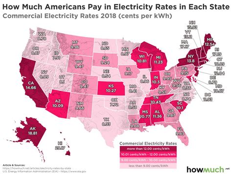 cheap electricity new york